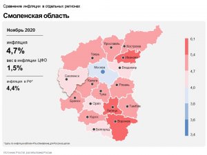 Информационно-аналитический комментарий о динамике цен в Смоленской области в ноябре