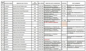 Неудобная правда о братских могилах Неудобная правда о братских могилах