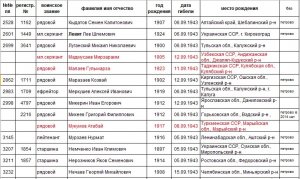 Память от А до Я Память от А до Я