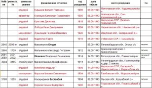 Память от А до Я Память от А до Я