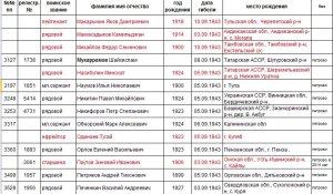 Память от А до Я Память от А до Я