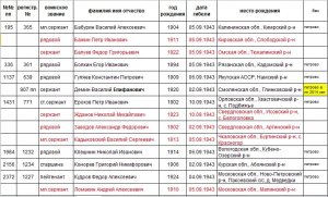 Память от А до Я Память от А до Я