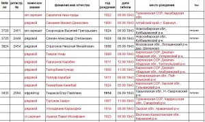 Память от А до Я Память от А до Я