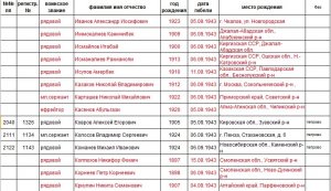 Память от А до Я Память от А до Я