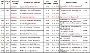 Память от А до Я Память от А до Я