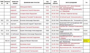 История переделана словом "ПОД"