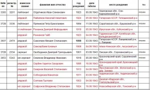 История переделана словом "ПОД" История переделана словом "ПОД"