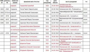 История переделана словом "ПОД" История переделана словом "ПОД"