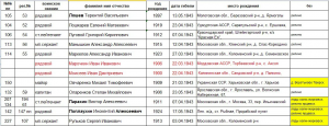 Почему в течении 80-ти лет не хватает времени разобраться с судьбами тех, кто защитил страну от фашизма Почему в течении 80-ти лет не хватает времени разобраться с судьбами тех, кто защитил страну от фашизма