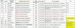 Почему в течении 80-ти лет не хватает времени разобраться с судьбами тех, кто защитил страну от фашизма