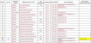 Перезахоронили и забыли на 80 лет, история одного медсанбата Перезахоронили и забыли на 80 лет, история одного медсанбата