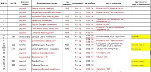 Перезахоронили и забыли на 80 лет, история одного медсанбата Перезахоронили и забыли на 80 лет, история одного медсанбата