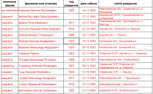 К вопросу о патриотизме или почему герои на столбах? К вопросу о патриотизме или почему герои на столбах?