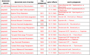 К вопросу о патриотизме или почему герои на столбах?