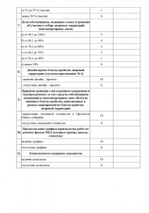 Как на самом деле отбирают дворы для благоустройства Как на самом деле отбирают дворы для благоустройства