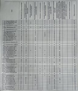 Как на самом деле отбирают дворы для благоустройства