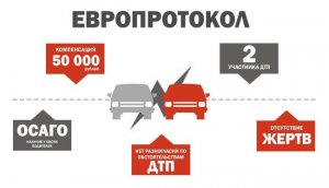 Водители, попавшие в незначительные аварии, могут оформить ДТП без участия сотрудников 