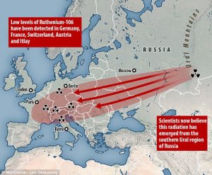 Выпадали ли радиоактивные осадки на головы смолян?