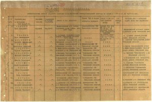Градус патриотического дебилизма возрастает
