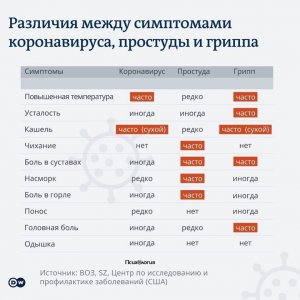 Все, что надо знать о коронавирусе.