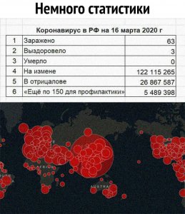 Сколько может оказаться заболевших в Богадельне?