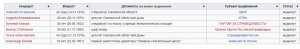Какой стриптиз-клуб предпочитают ярцевчане?
