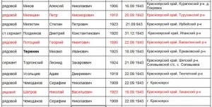 Поле Памяти в Ярцеве начинает превращаться в пункт фальсификации истории.