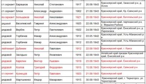 Поле Памяти в Ярцеве начинает превращаться в пункт фальсификации истории.