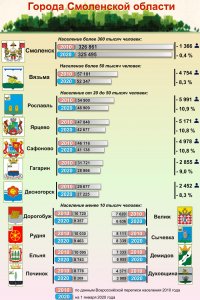 Города Смоленской области