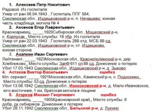 Потери в Великой Отечественной войне фальсифицированы после войны.