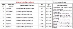 Д. Беломир Вяземского района Смоленской области