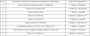 Уважаемые жители Ярцевского района!