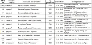 Загадки истории перезахоронений