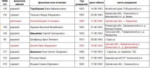 Загадки истории перезахоронений
