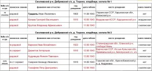 Эвакогоспиталь 3844, от забвения к памяти