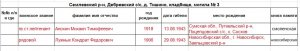 Эвакогоспиталь 3844, от забвения к памяти