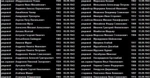 Память от А до Я