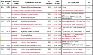 История переделана словом "ПОД"