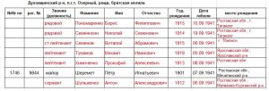 Судьба солдат 1941 года