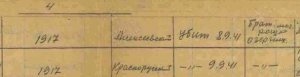 Судьба солдат 1941 года