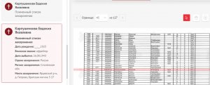 Кто-то внесен 3 раза, а треть павших солдат в списках захоронений нет