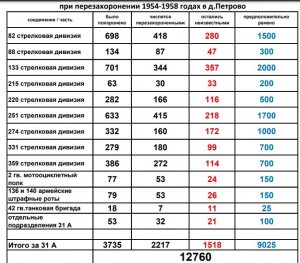 Для тех, кто хочет повторить войну