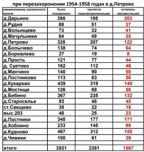 Для тех, кто хочет повторить войну