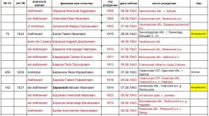 10 отдельный штрафной батальон, забытые офицеры