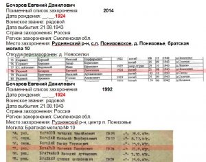 Куда же поехать родным на могилку солдата?