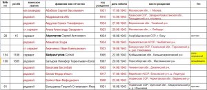 В погоне за славой, медалями или патриотизмом...