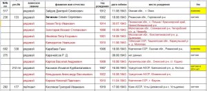 В погоне за славой, медалями или патриотизмом...