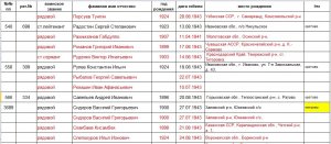 В погоне за славой, медалями или патриотизмом...