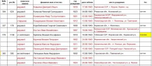 В погоне за славой, медалями или патриотизмом...