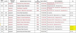 В погоне за славой, медалями или патриотизмом...